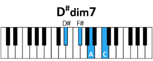 draw 4 - D# dim7 Chord